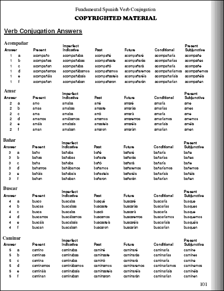 Spanish Tenses Chart Pdf