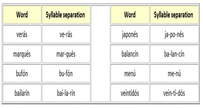 Accent Chart