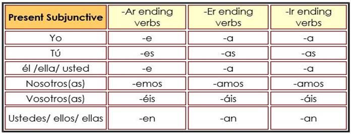 O As A Amos An Chart